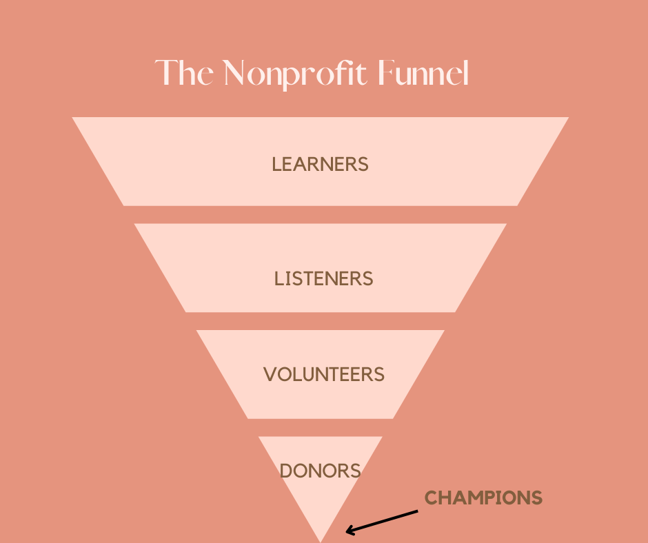 Welcome to Our Funnel